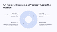 The Easter Unit Story Lesson 2: God’s Plan of Redemption
