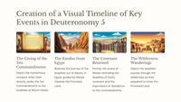 Deuteronomium 5: 'n Studie van God se gebooie