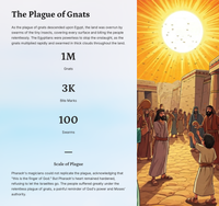 Die verhaal van Eksodus 1: Onderdrukking en bevryding