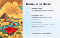 Exodus 7 - The Plagues of Egypt