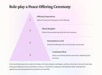 The Book of Leviticus 1: Offerings and Sacrifices