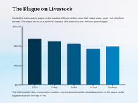 Die verhaal van Eksodus 1: Onderdrukking en bevryding