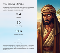 Die verhaal van Eksodus 1: Onderdrukking en bevryding