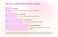 Leviticus 7: A Deeper Look
