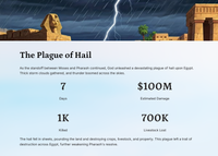Die verhaal van Eksodus 1: Onderdrukking en bevryding