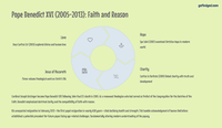 Lesson 7 - Exploring the Catholic Church: Modern Era Overviewrmation