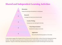 Die seën van Jakob: Genesis 49