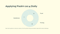 Psalm 20:4: A Teaching Unit