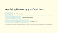 He Restores My Soul: Exploring Psalm 23:3