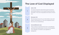 Easter Unit - Lesson 6: The Crucifixion - The Price of Redemption