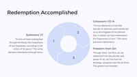 Easter Unit - Lesson 6: The Crucifixion - The Price of Redemption
