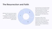 Easter Unit Lesson 7: The Resurrection - Victory Over Death