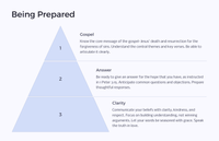 Les 8: Die Groot Opdrag - Ons reaksie op Paasfees