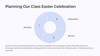 Easter unit - Lesson 9: Celebrating Easter - A Reflection
