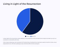 Easter Unit Lesson 7: The Resurrection - Victory Over Death