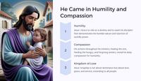 Easter Unit Lesson 3: The Triumphal Entry