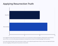 Easter Unit Lesson 7: The Resurrection - Victory Over Death