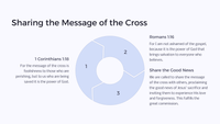 Easter Unit - Lesson 6: The Crucifixion - The Price of Redemption