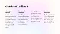 The Book of Leviticus 1: Offerings and Sacrifices