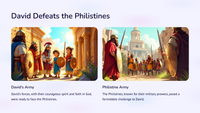 The Kingdom Expands: 2 Samuel 8
