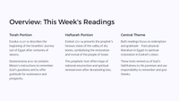 Weekly Torah & Haftarah Readings - 13th April 2025