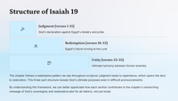 Isaiah 19: God's Message for Egypt