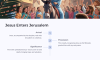 Easter Unit Lesson 3: The Triumphal Entry