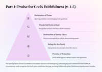 Isaiah 25: A Song of Praise and Promise