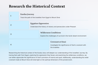 Die Eksodus 16: Manna in die Wildernis