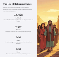 The Return from Exile - Ezra 2