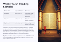 Weekly Torah & Haftarah Readings - 10th May 2025