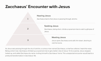 Lukas 19:1-27 - Die verhaal van Saggeus en die gelykenis van die Tien Minas