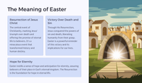 Easter unit - Lesson 9: Celebrating Easter - A Reflection