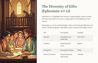 Efesiërs 4 - Die Eenheid van die Liggaam van Christus