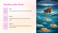 Genesis 7- The Great Flood