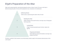The Showdown on Mount Carmel - 1 Kings 18