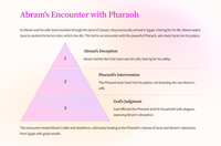 Genesis 12 - From Ur to Canaan: The Story of God's Covenant with Abram
