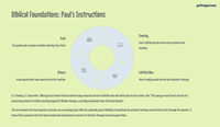 Lesson 2 - Exploring the Catholic Church: Apostolic Succession: From Christ to Conclave