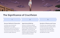Easter Unit - Lesson 6: The Crucifixion - The Price of Redemption