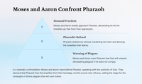Die verhaal van Eksodus 1: Onderdrukking en bevryding