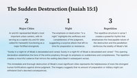 Isaiah 15: The Prophecy Against Moab