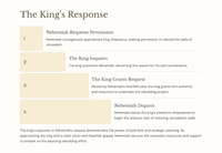 Die verhaal van Nehemia 1- Die herbou van die mure van Jerusalem