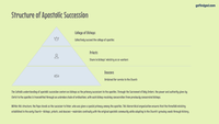 Lesson 2 - Exploring the Catholic Church: Apostolic Succession: From Christ to Conclave