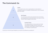 Les 8: Die Groot Opdrag - Ons reaksie op Paasfees