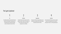 GoFindGod Curriculum - Grade 7 -  Term 1 – Week 1 - When There Was No King