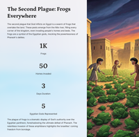 Exodus 7 - The Plagues of Egypt