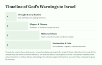 Die Boodskap van Amos 4