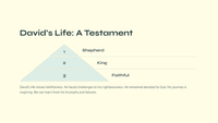 Exploring God's Righteousness: A Study of Psalm 18-24
