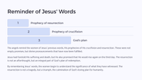 Easter Unit Lesson 7: The Resurrection - Victory Over Death