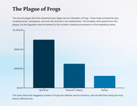 Die verhaal van Eksodus 1: Onderdrukking en bevryding